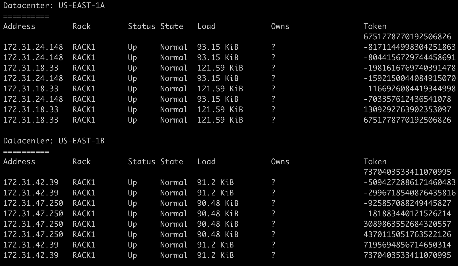 Cassandra Ring, Token, Partition Key Yadax Databases