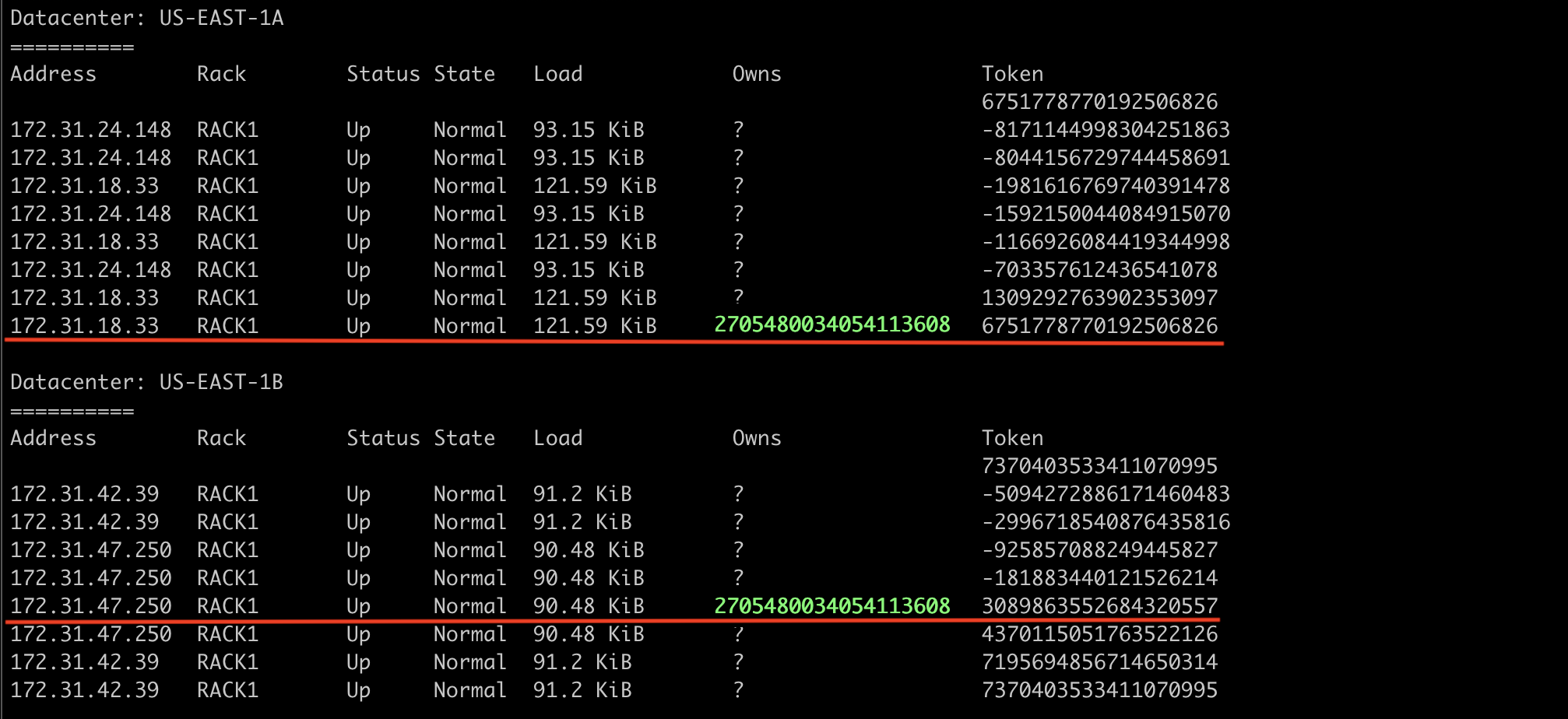 Cassandra Ring, Token, Partition Key Yadax Databases