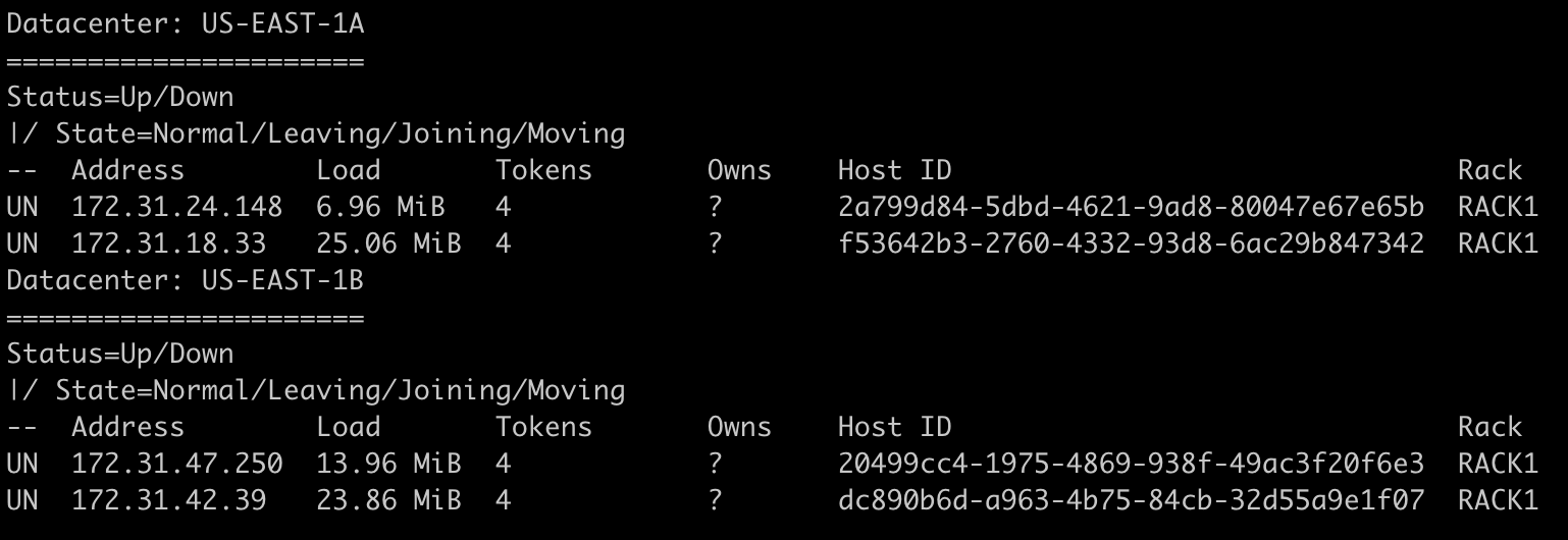 Cassandra Ring, Token, Partition Key Yadax Databases